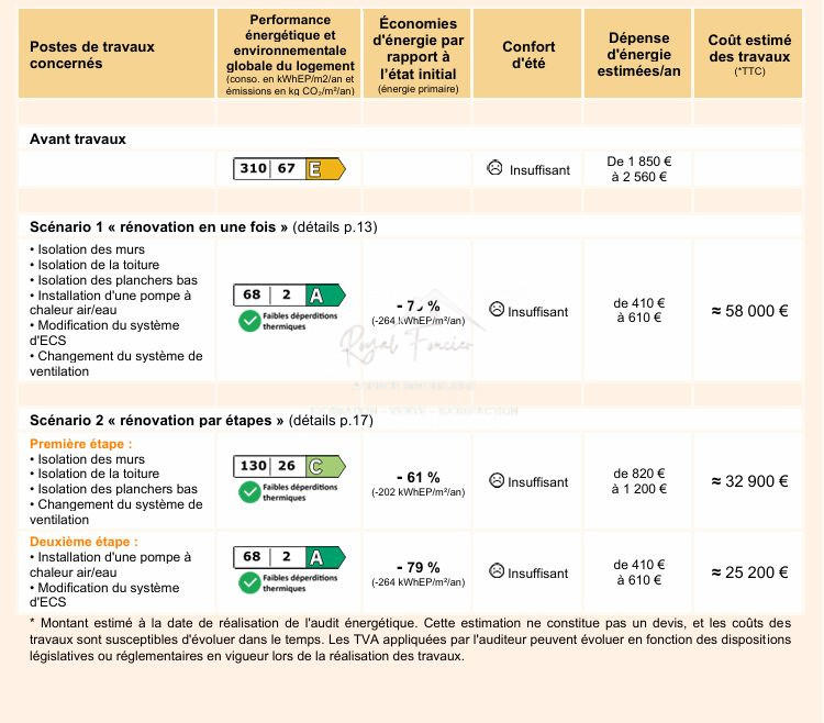 Maison ancienne - 95 m² - 5 pièces