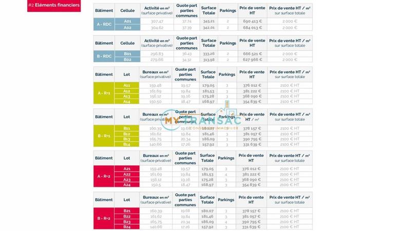 Local d'activités - 180 m²